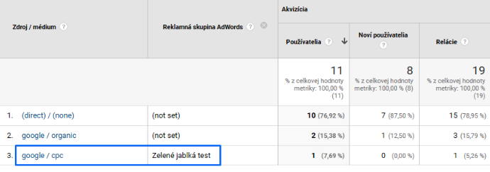 sledovanie parametrov v Analytics