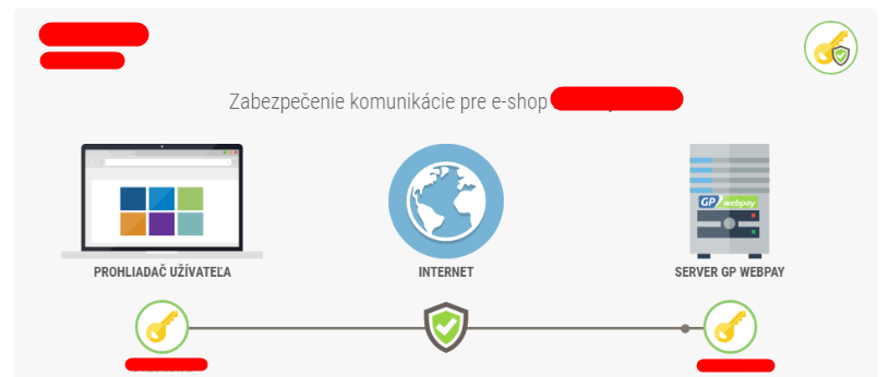 Úspěšně vložený klíč v GP WebPay