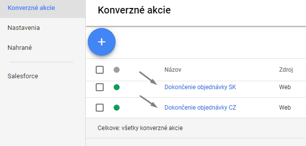 Konverzné akcie pre jazykové verzie