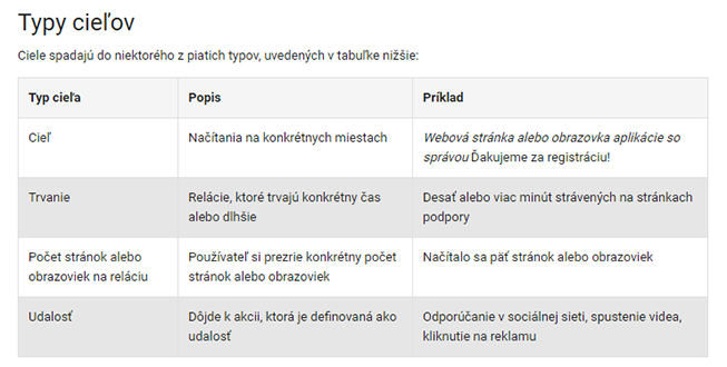 typy cieľov v GA