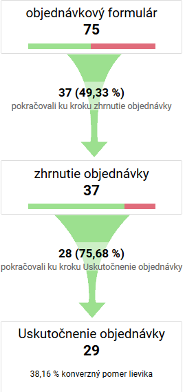 vizualizácia lievika GA