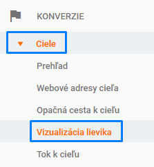 vizualizácia lievika
