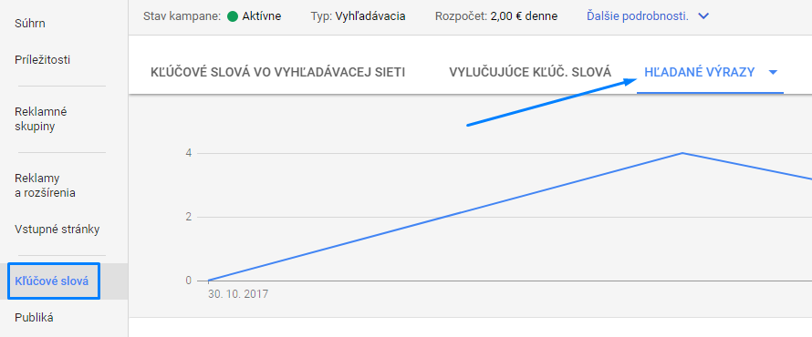 Hladané výrazy v novšej verzii Google Ads účtu