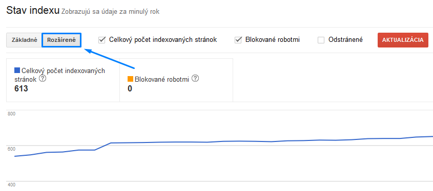 rozšírený prehľad stavu indexácie v search console