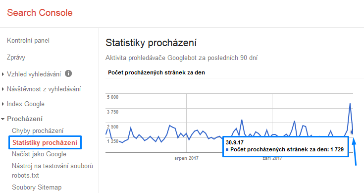 štatistiky prechádzania webstránky