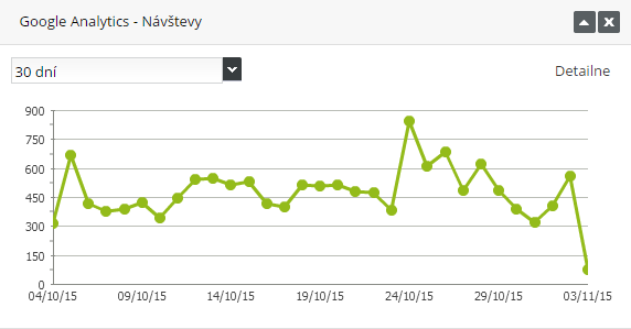 Google Analytics widget