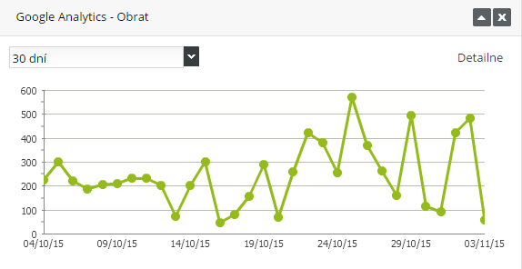 widget Google Analytics obrat