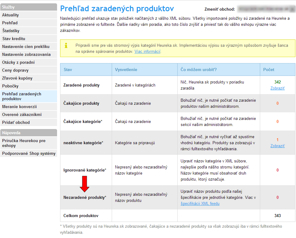 Prehľad zaradených produktov