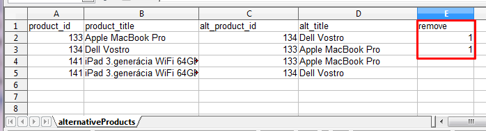 odradenie alternatívneho produktu