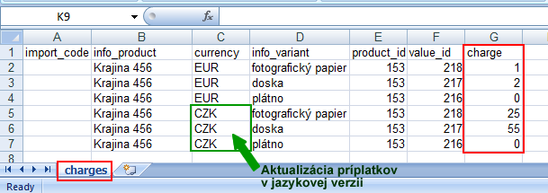 import príplatkov pre cenové varianty