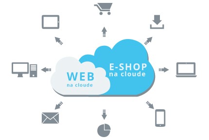 Profesionálny eshop a vlastný web si vyžadujú rýchlosť, ktorú spolu so stabilitou poskytuje náš cloud Profesionalny eshop – rychlost nacitania a stabilita cloudu
