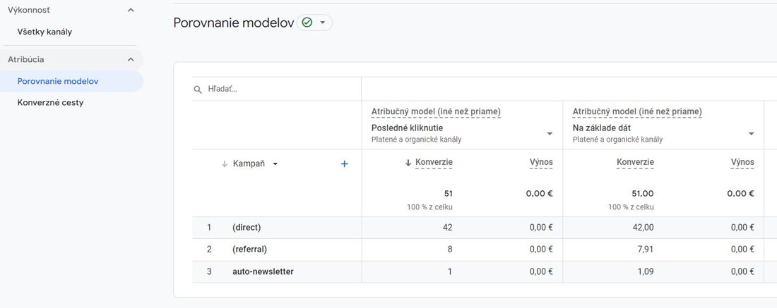 Porovnanie modelov atribúcie v GA4