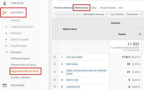 organické kľúčové slová z analytics