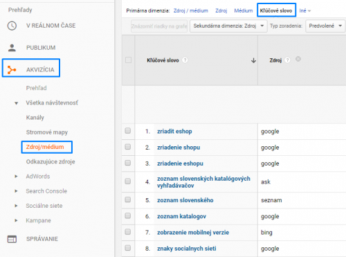 kľúčové slová z google analytics