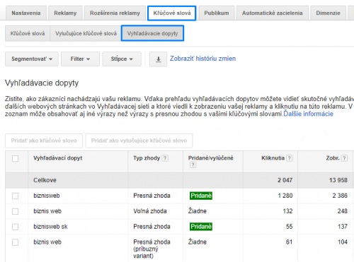 vyhľadávacie dopyty adwords