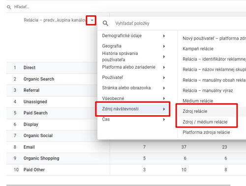 Akvizícia návštevnosti GA4 - Zdroj / médium relácieA