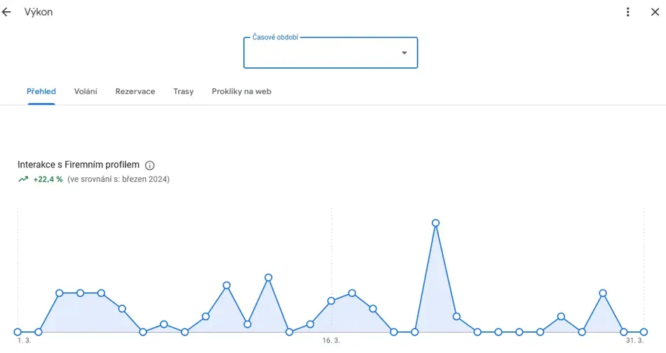 Štatistiky v Google Firemnom profile
